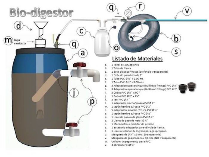 Materiales biodigestor casero